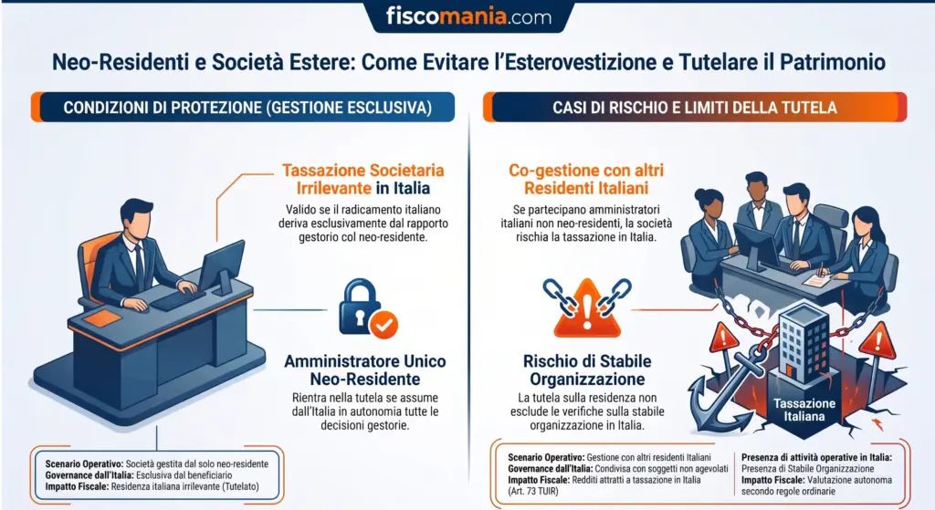 Neo-residenti-società-estere-amministrate-Italia-quando-rischio-esterovestizione-infografica