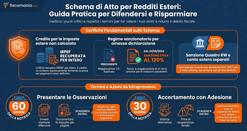 Schema-di-atto-per-redditi-esteri-non-dichiarati-come-leggerlo-cosa-controllare-infografica
