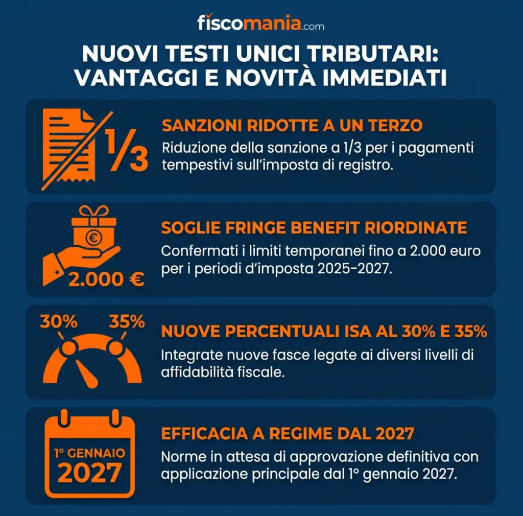 Testi-Unici-tributari-nuove-correzioni-infografica-sintetica