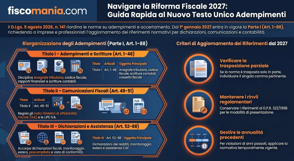 Testo-Unico-adempimenti-dichiarazioni-infografica