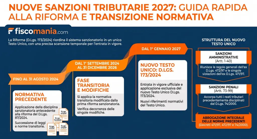 Testo-Unico-sanzioni-tributarie-concordanza-vecchie-nuove-disposizioni-infografica