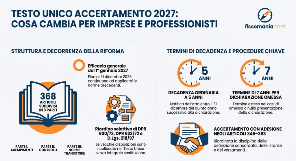Testo-unico-adempimenti-accertamento-infografica